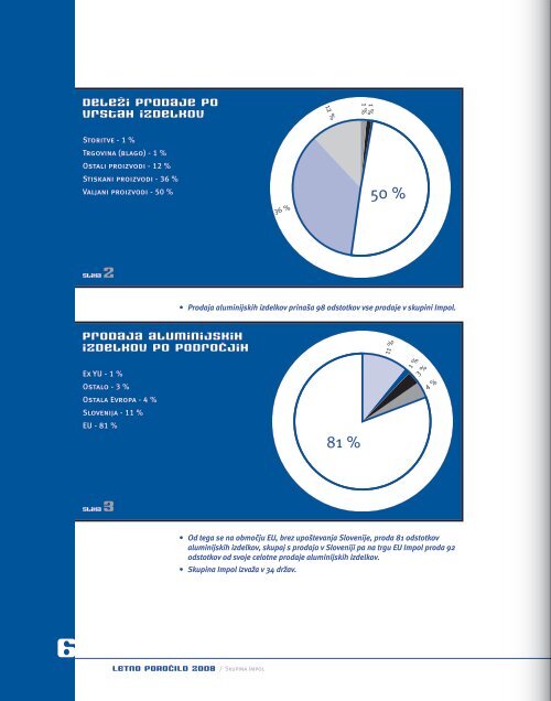 Letno poročilo skupine Impol za leto 2008