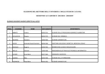 Elenco personale docente avente diritto al voto - Università degli ...