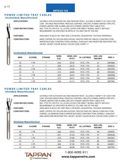 Low Voltage Conduit Fill Chart