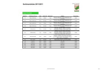 Download Sortimentsliste PDF