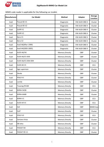 DigiMasterIII-IMMO Car Model List IMMO code reader is applicable ...