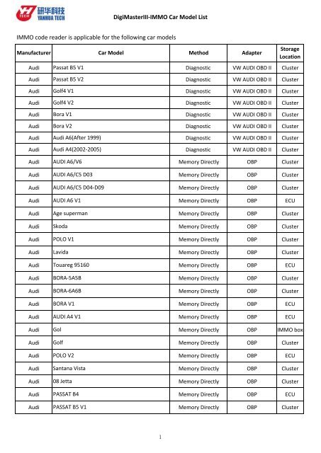 DigiMasterIII-IMMO Car Model List IMMO code reader is applicable ...