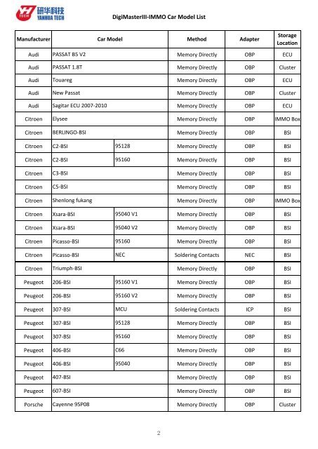 DigiMasterIII-IMMO Car Model List IMMO code reader is applicable ...