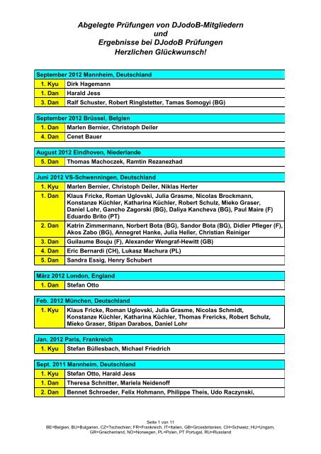 Abgelegte Prüfungen von DJodoB-Mitgliedern und Ergebnisse von ...