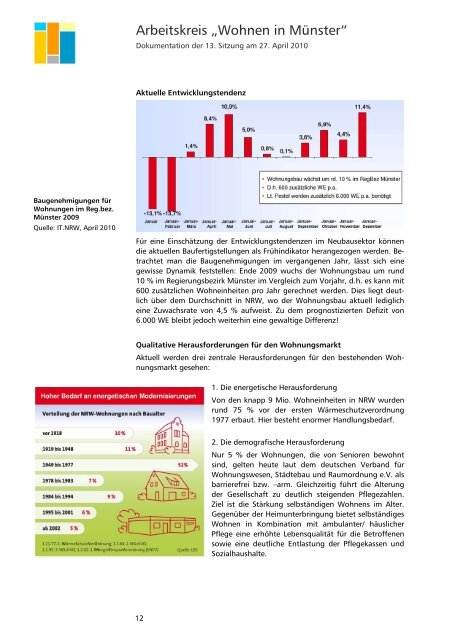 Arbeitskreis "Wohnen in Münster" - Stadt Münster