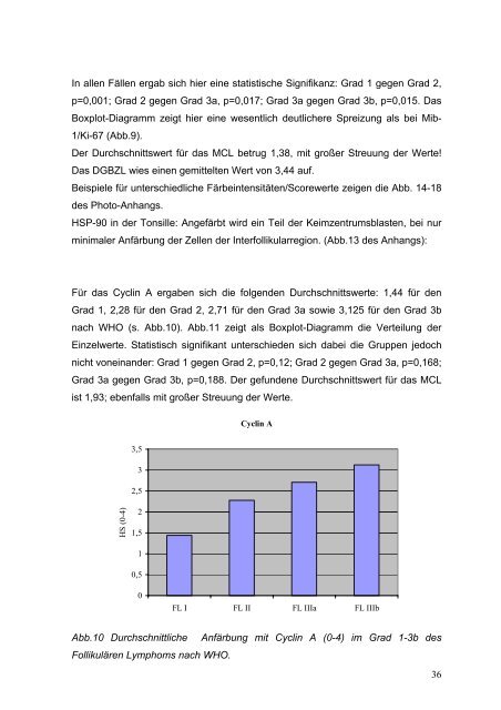 Prof. Dr. med. habil. AC Feller Etablierung neuer immunhis