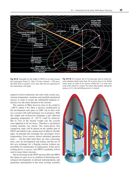 Max Planck Institute for Astronomy - Annual Report 2005