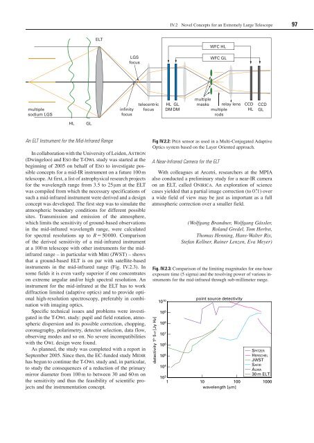 Max Planck Institute for Astronomy - Annual Report 2005