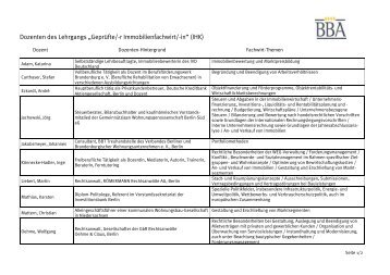 Dozenten des Lehrgangs „Nachgraduierung zum/zur Immobilien ...