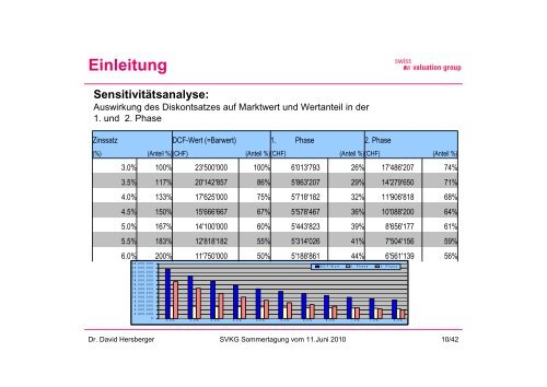 Das DCF-Verfahren - SVKG