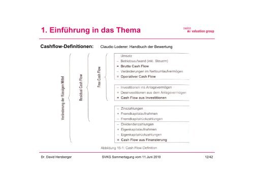 Das DCF-Verfahren - SVKG