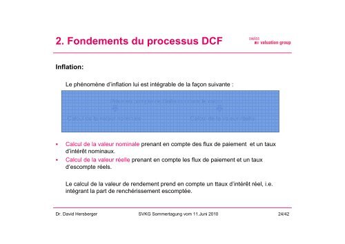 Das DCF-Verfahren - SVKG