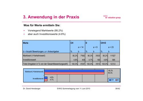 Das DCF-Verfahren - SVKG