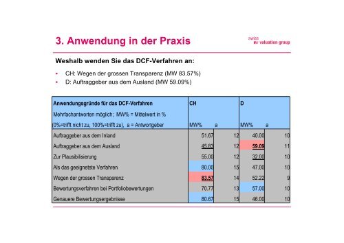 Das DCF-Verfahren - SVKG