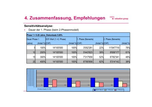 Das DCF-Verfahren - SVKG