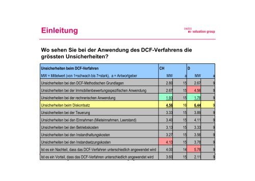 Das DCF-Verfahren - SVKG