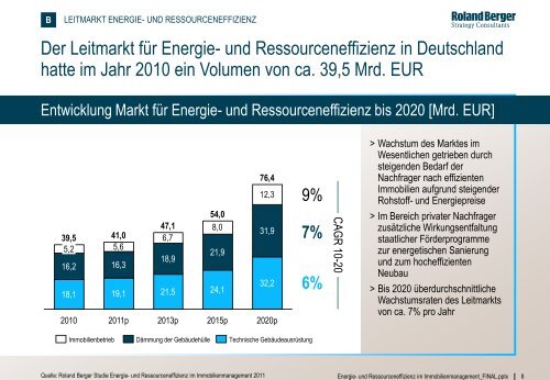 Energie- und Ressourceneffizienz im Immobilienmanagement