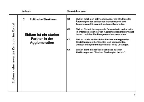 Schwerpunkte 2009 - Gemeinde Ebikon