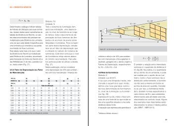 04 | CONCEITOS BÁSICOS - Osram