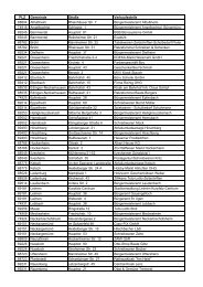 PLZ Gemeinde Straße Verkaufsstelle 68804 Altlußheim ... - AVR