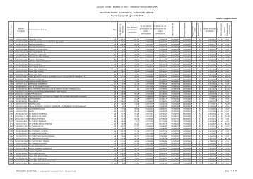 da D a I - Regione Campania