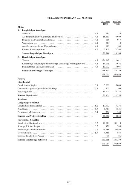 PDF 2 MB - PATRIZIA Immobilien AG