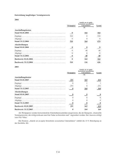 PDF 2 MB - PATRIZIA Immobilien AG