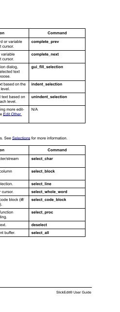 SlickEdit User Guide