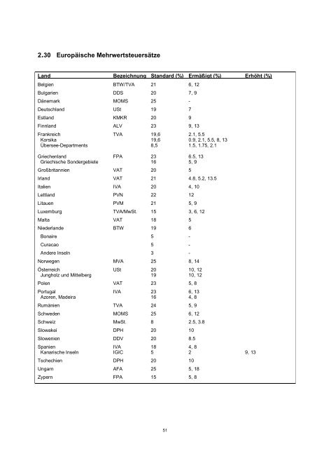 Mandanten-Information 2011/2012 - Richard Bosser