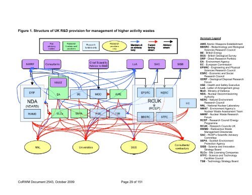 2009 Report to Government on National Research and