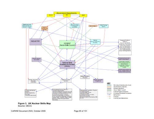 2009 Report to Government on National Research and