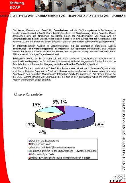 Stiftung ECAP