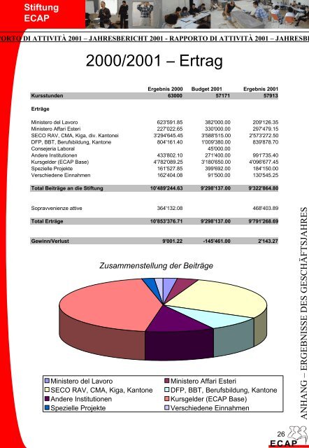 Stiftung ECAP