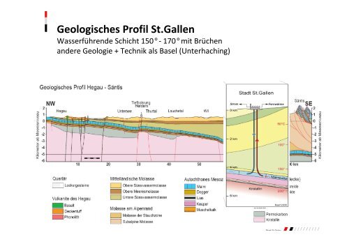 Geothermie St.Gallen - Geretsried