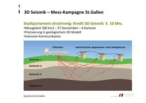 Geothermie St.Gallen - Geretsried