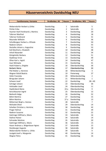 Häuserverzeichnis Davidschlag NEU