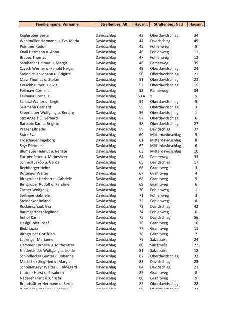 Häuserverzeichnis Davidschlag NEU