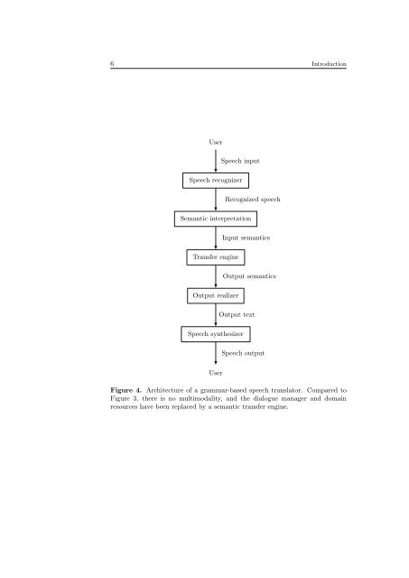 Compiling Grammar-based Speech Application ... - CiteSeerX