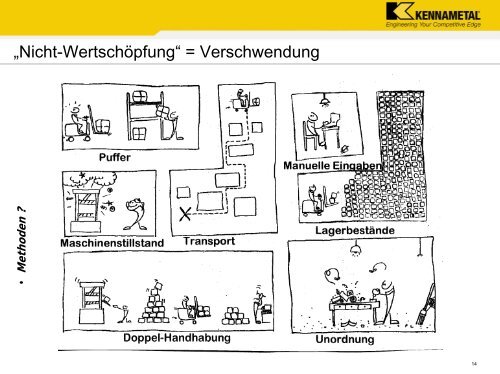 Lean bei Kennametal - CETPM