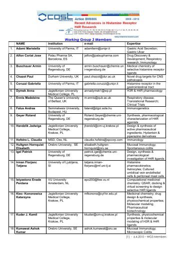 Working Group 3 Members - Histamine H4 Receptor