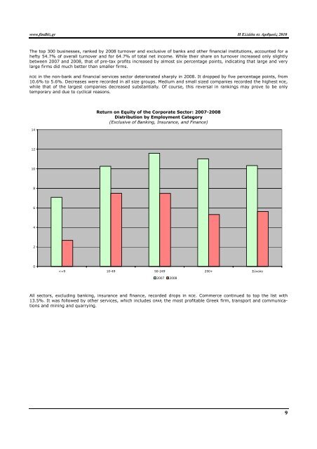 Greece in Figures 2008 - Icap