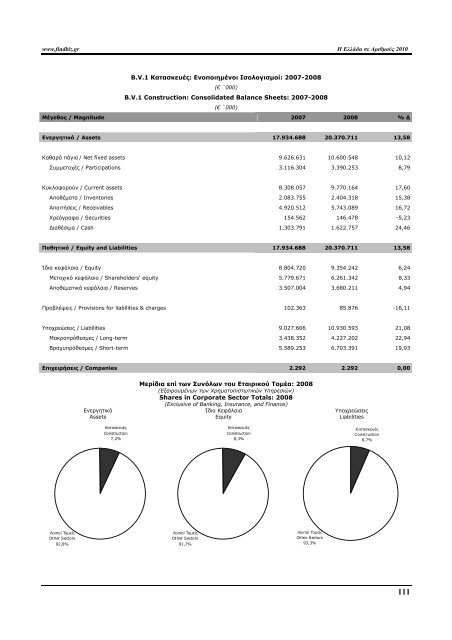 Greece in Figures 2008 - Icap