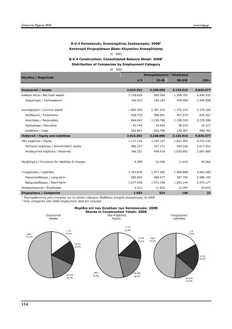 Greece in Figures 2008 - Icap