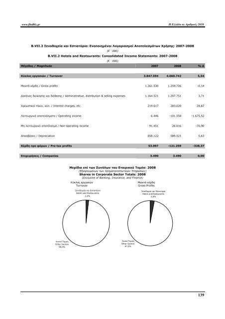 Greece in Figures 2008 - Icap