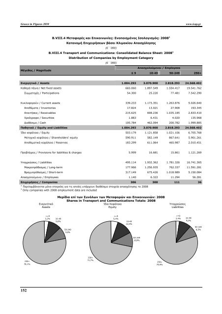 Greece in Figures 2008 - Icap