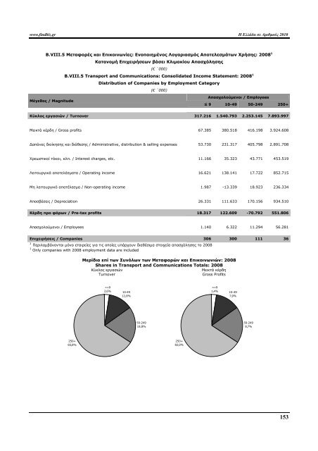 Greece in Figures 2008 - Icap