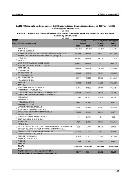 Greece in Figures 2008 - Icap