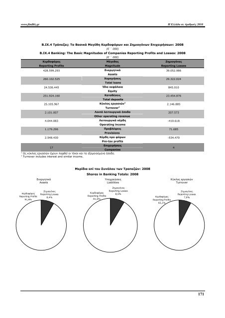 Greece in Figures 2008 - Icap