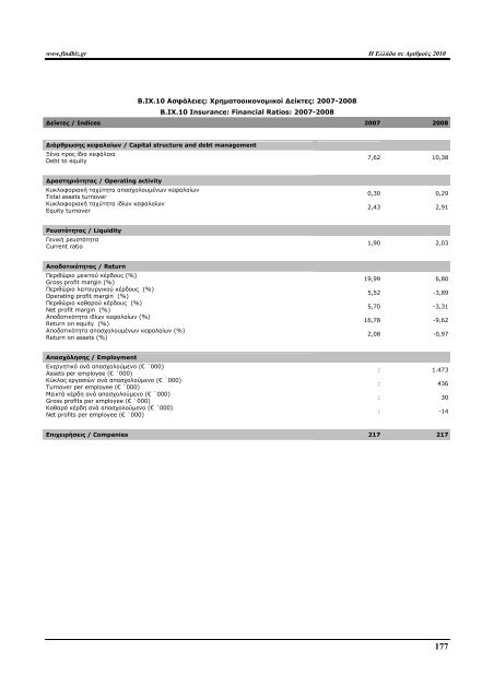 Greece in Figures 2008 - Icap