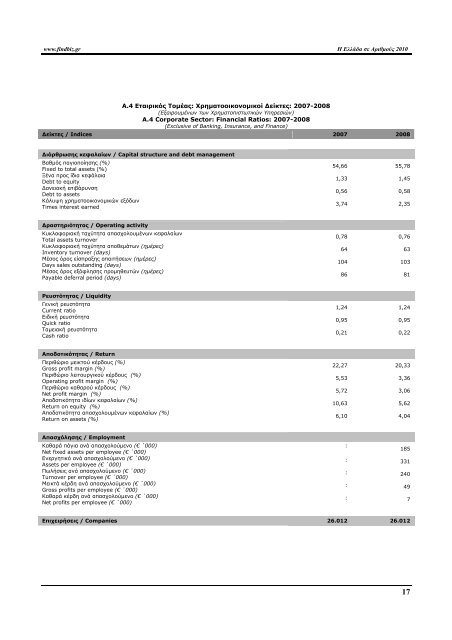 Greece in Figures 2008 - Icap